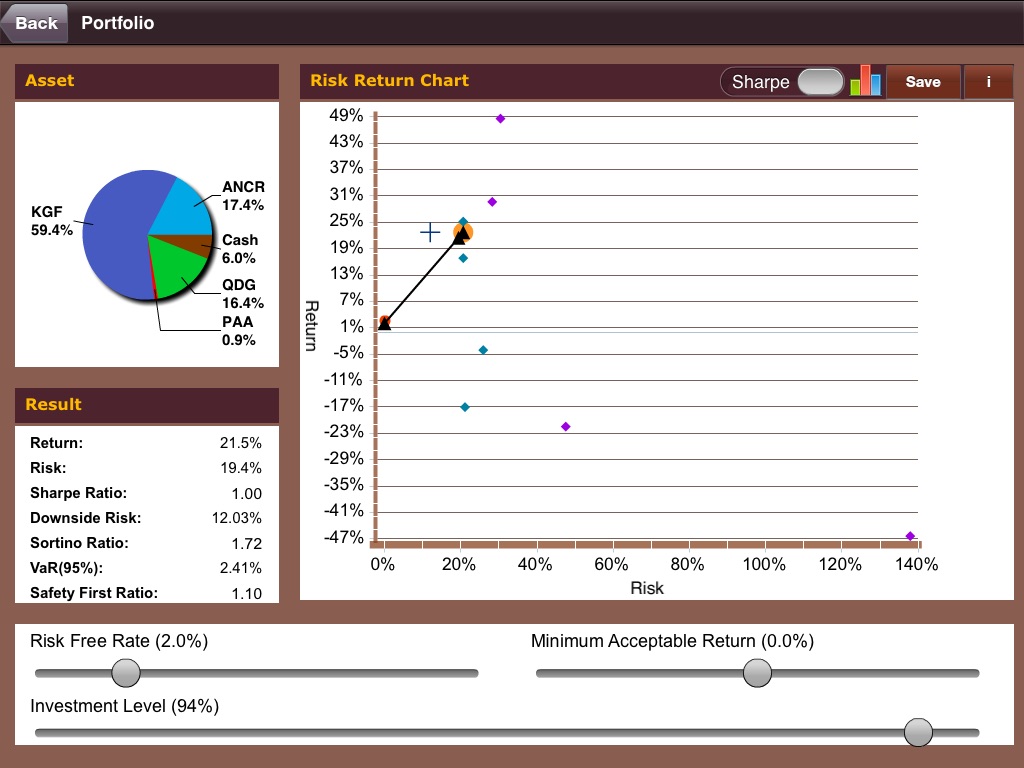 Portfolio Risk Controller HK screenshot 3