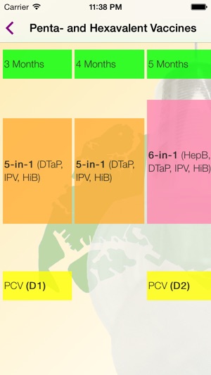 Childhood Immunisation (Singapore)(圖4)-速報App