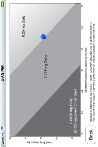 Digoxin Calculator screenshot 3