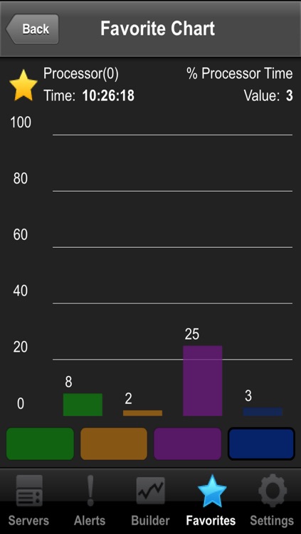 PerfPatrol Free Server Monitor screenshot-4