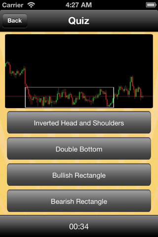 Forex Price Action screenshot 2