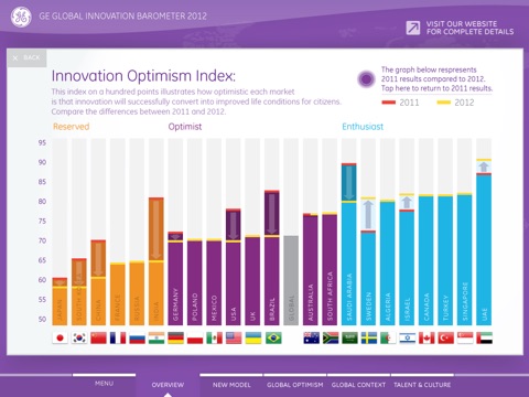 GE Innovation Barometer screenshot 3