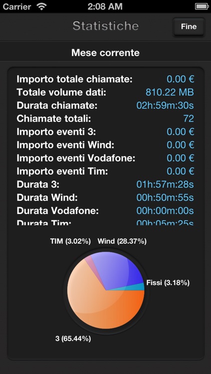 Credito per Tre - Soglie in WiFi e 3G screenshot-4