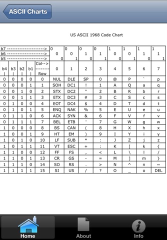 ASCII Charts screenshot 3