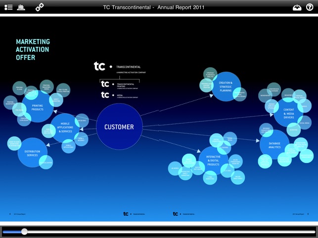 TC Transcontinental(圖3)-速報App