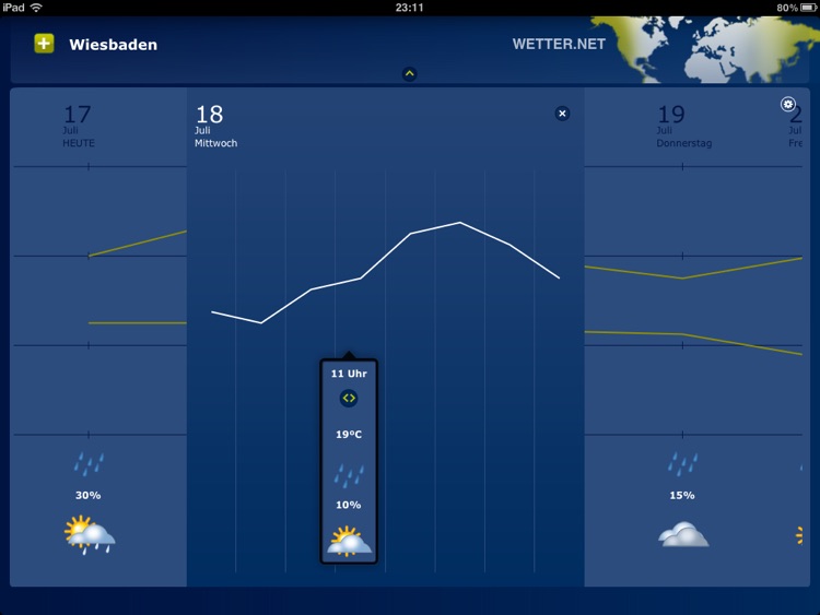 wetter.net for iPad