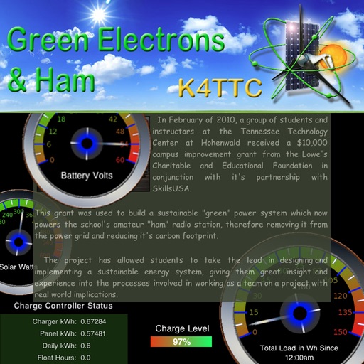 Green Electrons and Ham System Status Icon