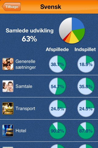 iSpeak Swedish: Interactive conversation course - learn to speak with vocabulary audio lessons, intensive grammar exercises and test quizzes screenshot 3