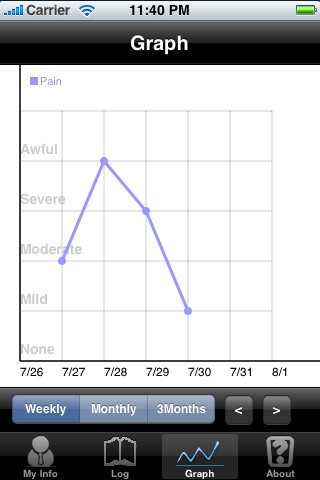 Pain Tracker