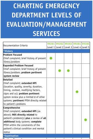 ED Coding Cards screenshot 4