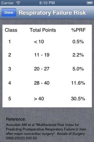 Preoperative Cardiopulmonary Risk screenshot 2