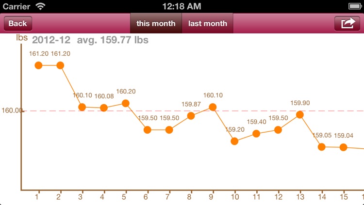 iBodyWeight(lbs)
