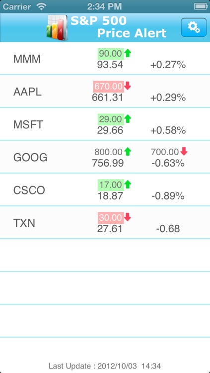 S&P 500 Price Alert Free