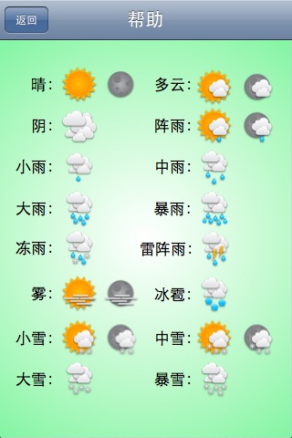 中国天气预报+ screenshot 3