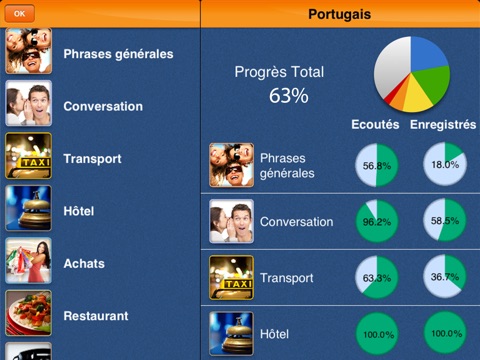 iSpeak Portuguese HD: Interactive conversation course - learn to speak with vocabulary audio lessons, intensive grammar exercises and test quizzes screenshot 2