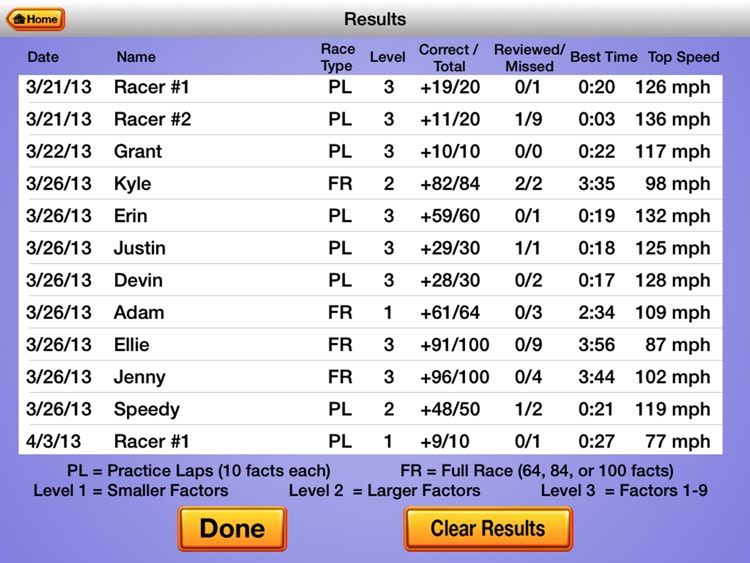 RE@L Raceway Math: Multiplication Facts screenshot-4