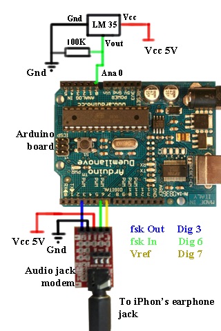 Thermometer - Measure Temperature via the Ear Phone Jack and Arduino using FSK screenshot 4