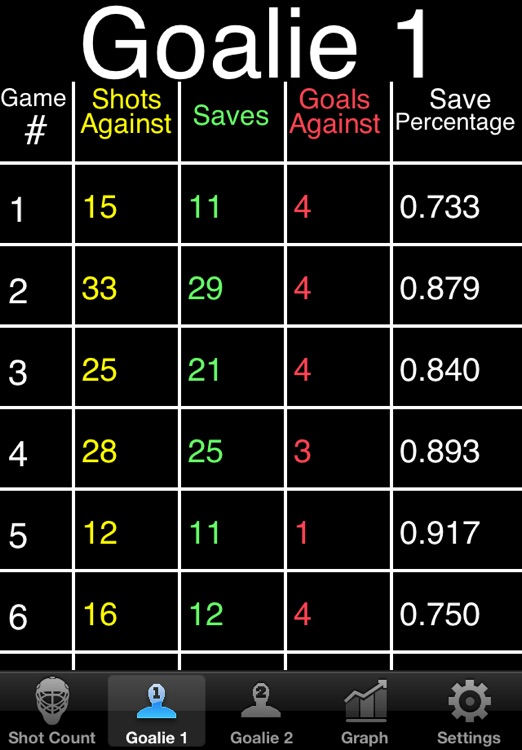 Hockey Shot Counter