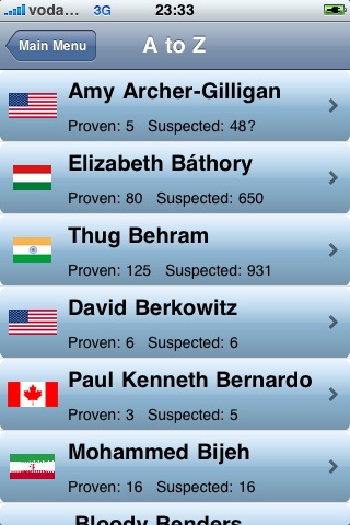 Serial Killer Encyclopedia