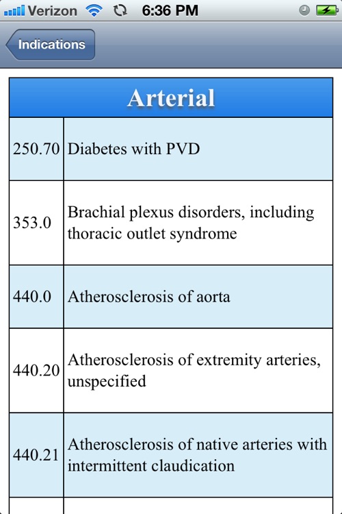 Vascular Ultrasound Pocket Reference by iSonographer