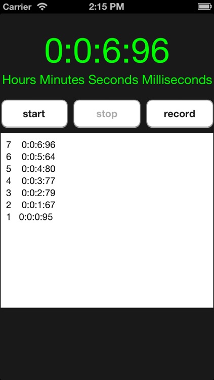 stopwatch