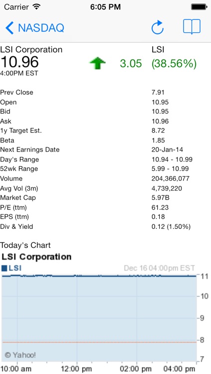 Topstock