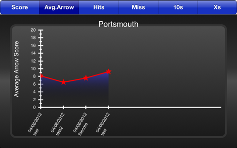 Archery Score Pro screenshot 3