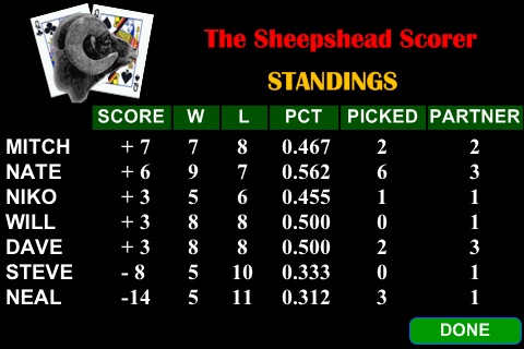 Sheepshead Scorer screenshot 2