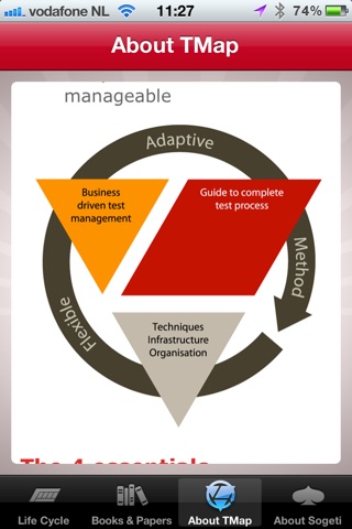 TMap Life Cycle screenshot 3