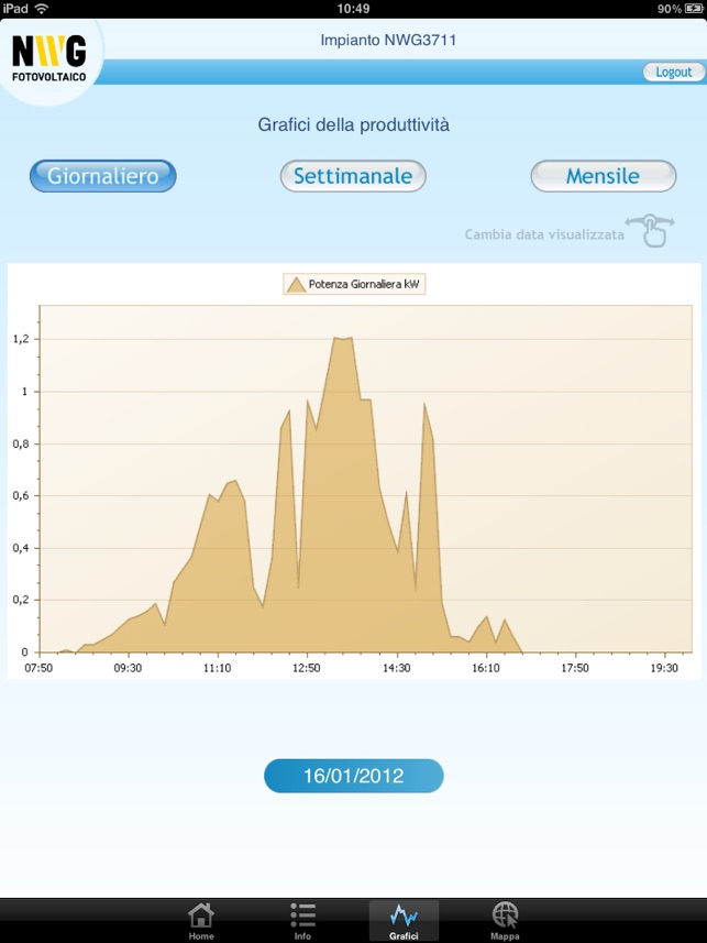 NWG Energy Care HD(圖4)-速報App