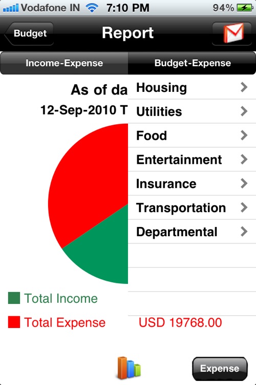 Home Budget Manager