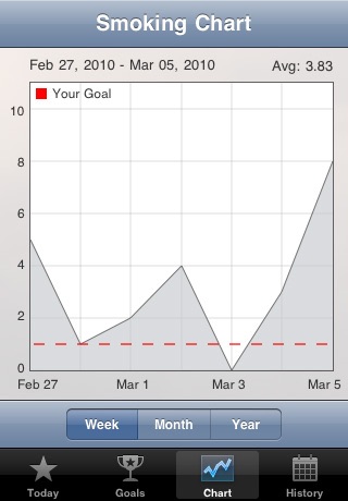 SmokingTracker - Quit Smoking screenshot 2