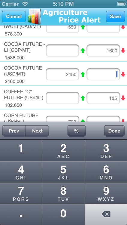 Agriculture Price Alert