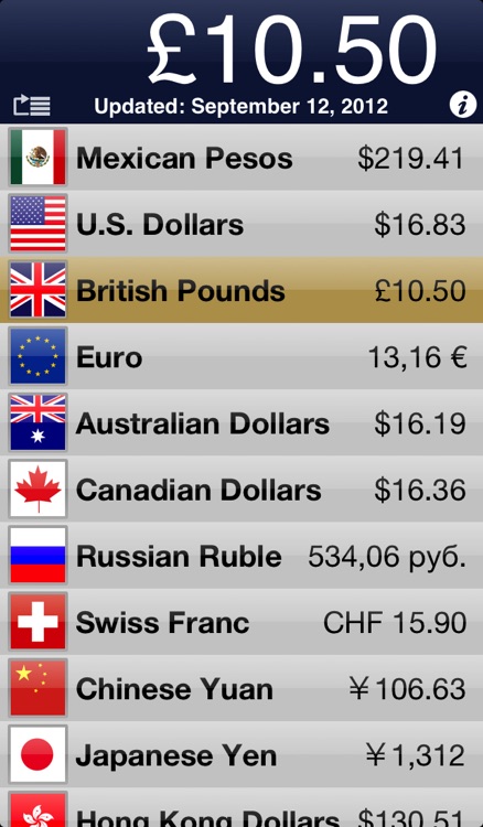 Currency Watcher