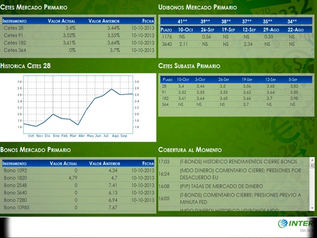 Intercam mercados para iPad(圖4)-速報App