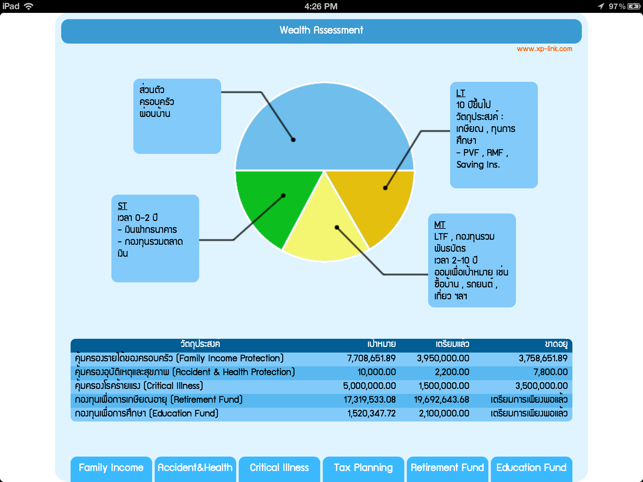 Wealth Assessment