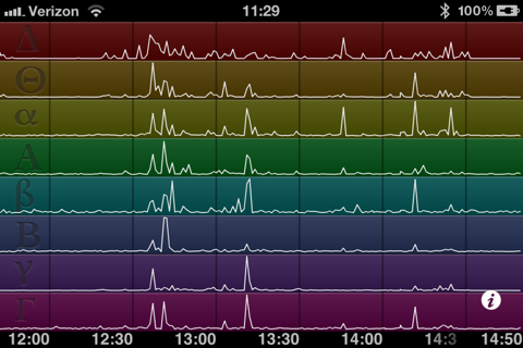 MindOMeter screenshot 2