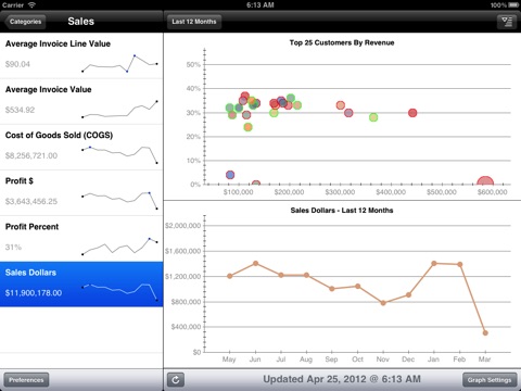 Epicor Mobile Business Analyzer screenshot 2