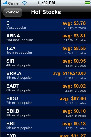 Hot Shot Stocks - Stock Market Game screenshot 2