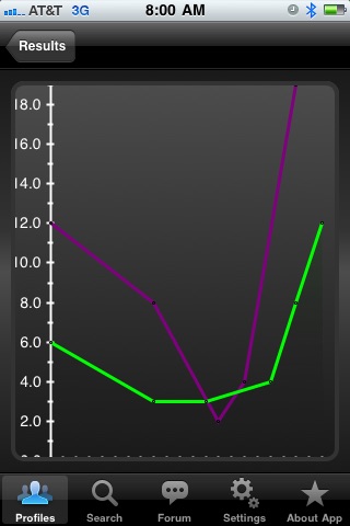 iBiomed screenshot 2