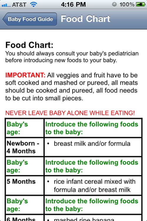 Baby Food Guide Chart