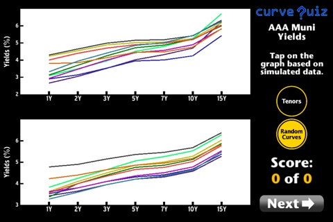 Curve Quiz screenshot 3