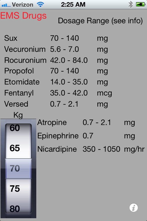 EMS Meds Fast !