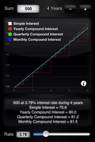 Interest Rates screenshot 2