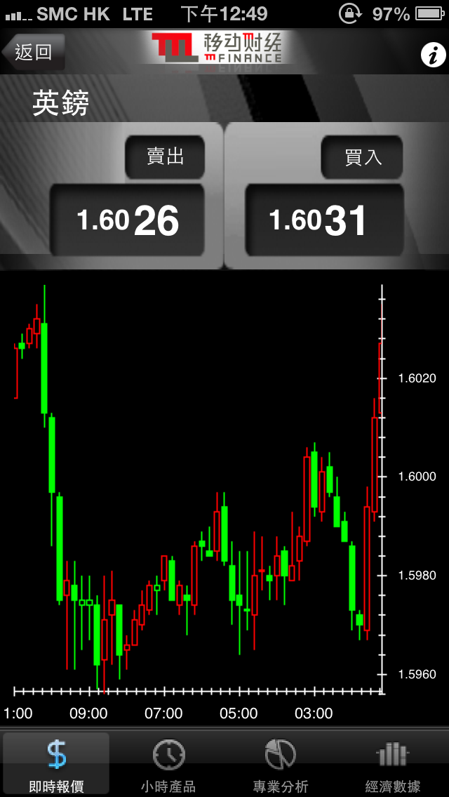 How to cancel & delete mF Forex and Bullion Market Watch from iphone & ipad 2