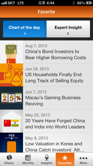 Emerging Market Experts(圖5)-速報App