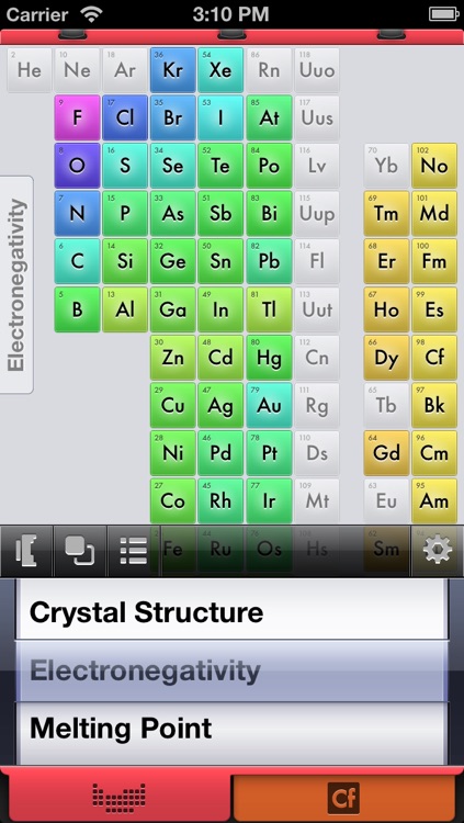 Mild EleMints: Free Periodic Table