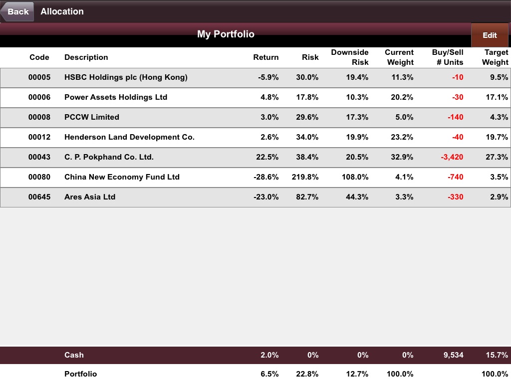 Portfolio Risk Controller UK screenshot 3