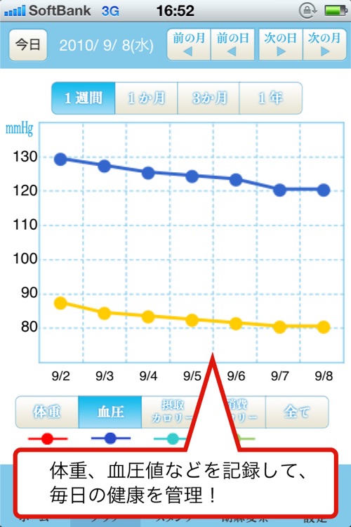 血圧おやじの健康帳