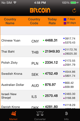 BitCoin Market screenshot 2